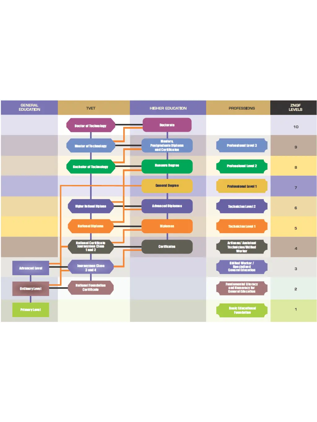 ZNQF Work